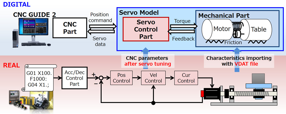 Servo Model