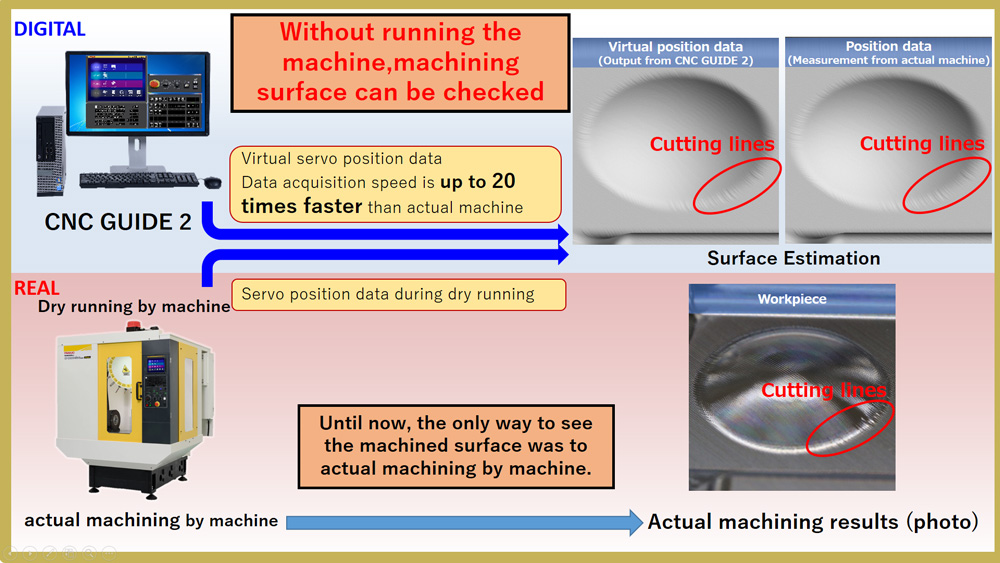 Explanation of Surface Estimation