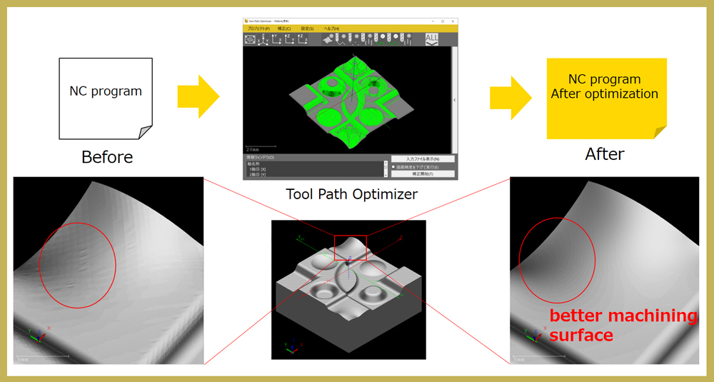 Optimization of machining programs