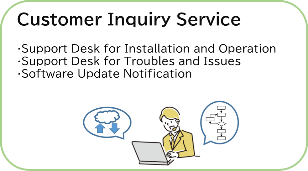 Illustration of Customer Inquiry Service Included with AI Servo Monitor