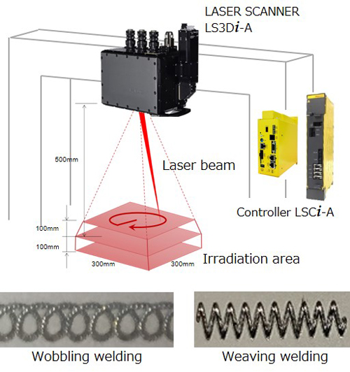 LS3Di-A