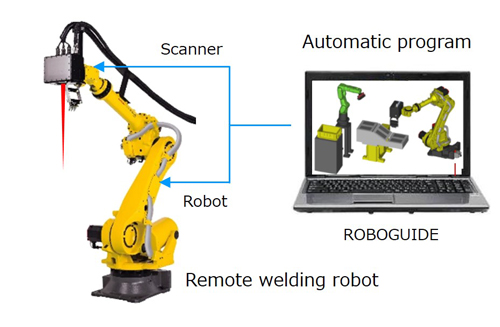 ROBOGUIDE