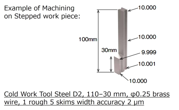 Example of Machining on Stepped work piece: