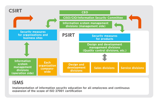 Promotion Framework