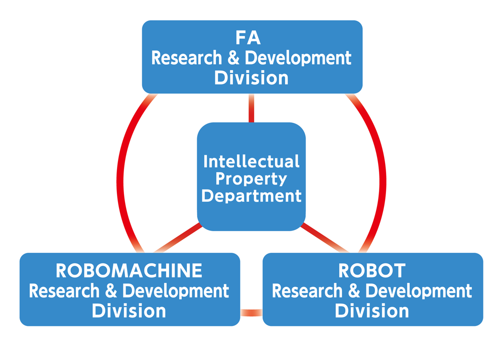 Promotion Framework