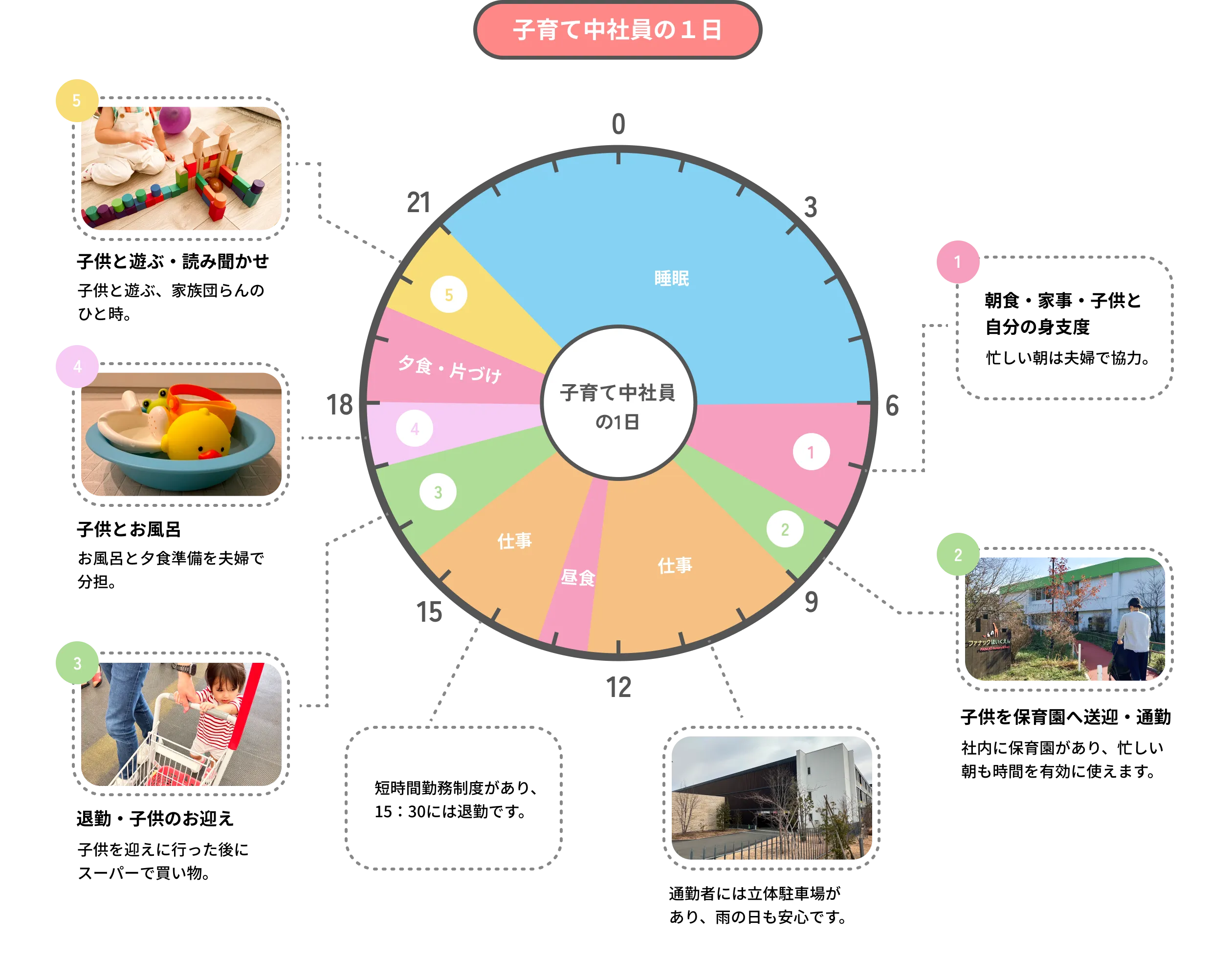 子育て中社員の1日