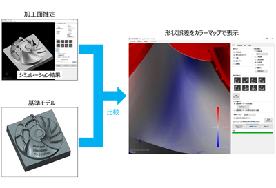 形状モデルとの比較