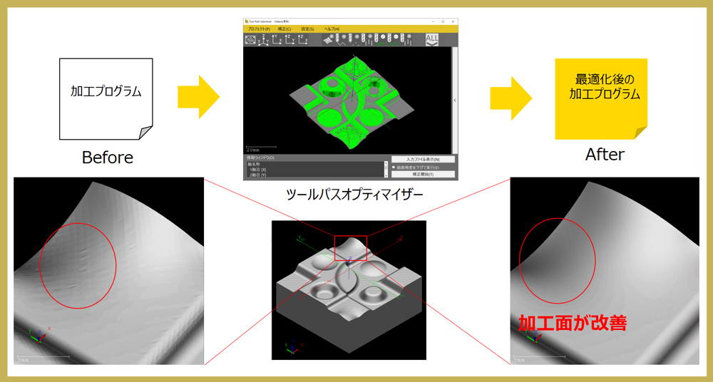 正確なCNCシミュレーション