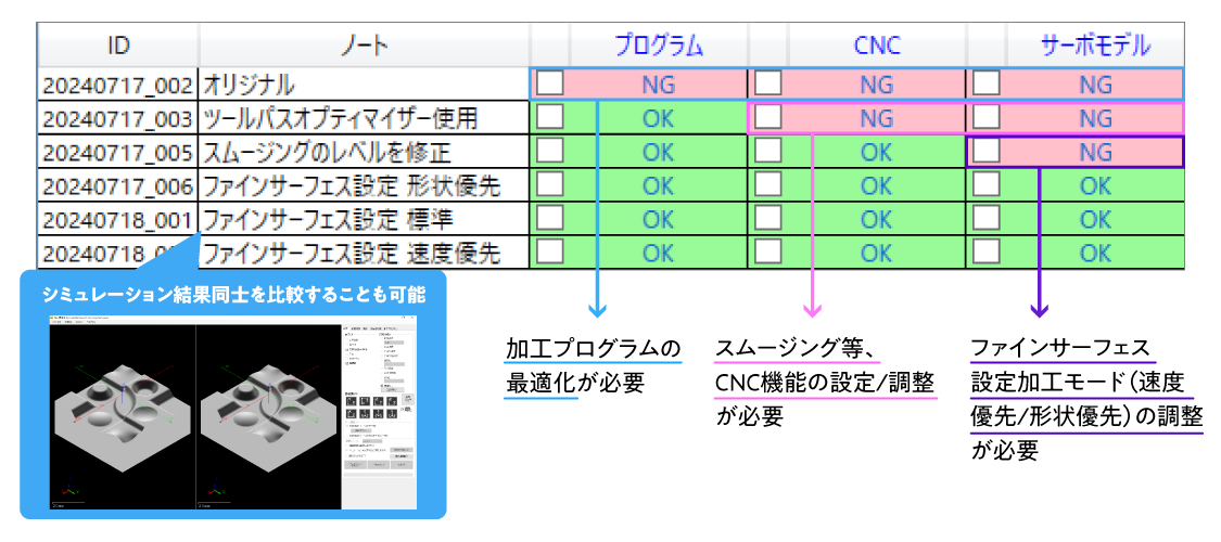 シミュレーション結果の評価