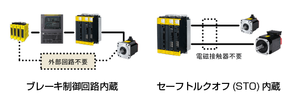 サーボアンプ