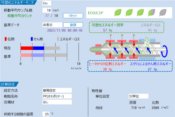 可塑化エネルギーモニタ