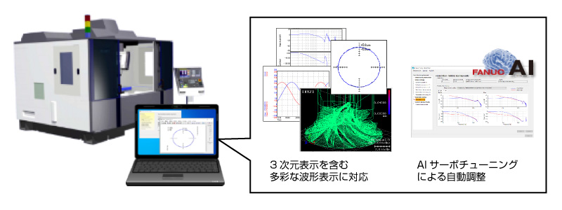 FANUC SERVO GUIDE 2の図