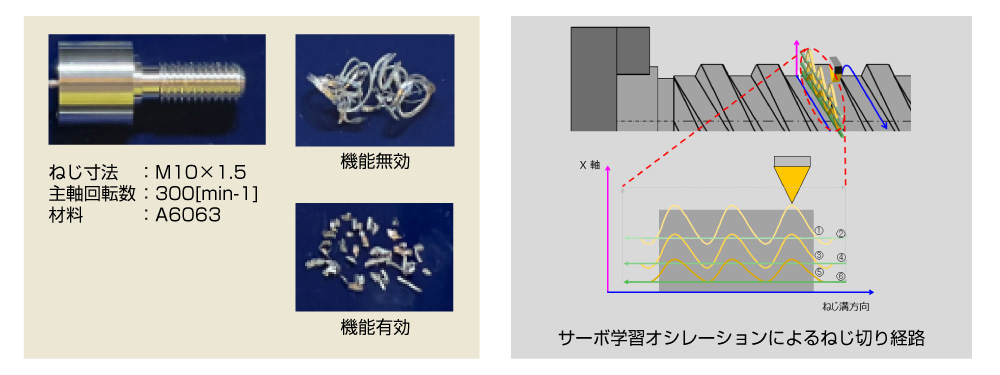 サーボ学習オシレーション