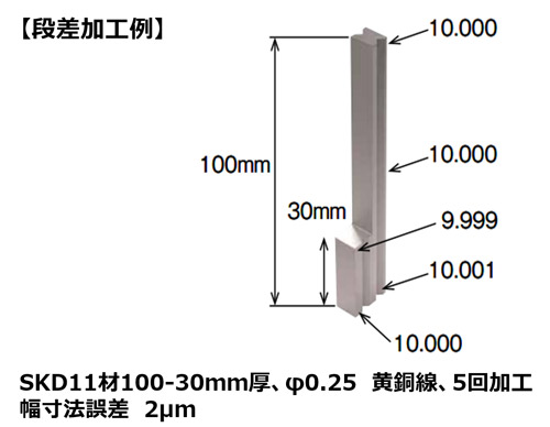 段差加工例