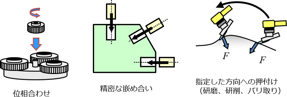 力センサ適用例