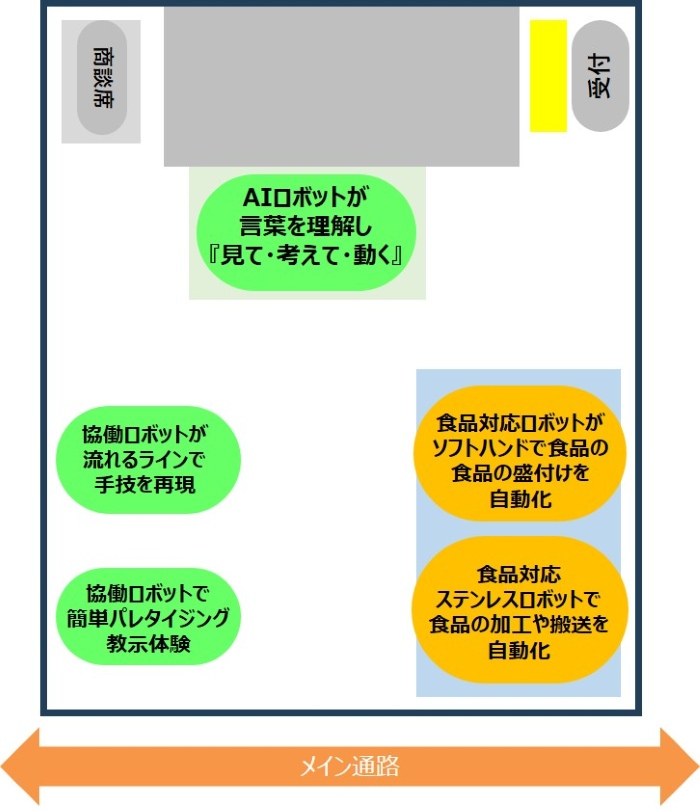 展示内容